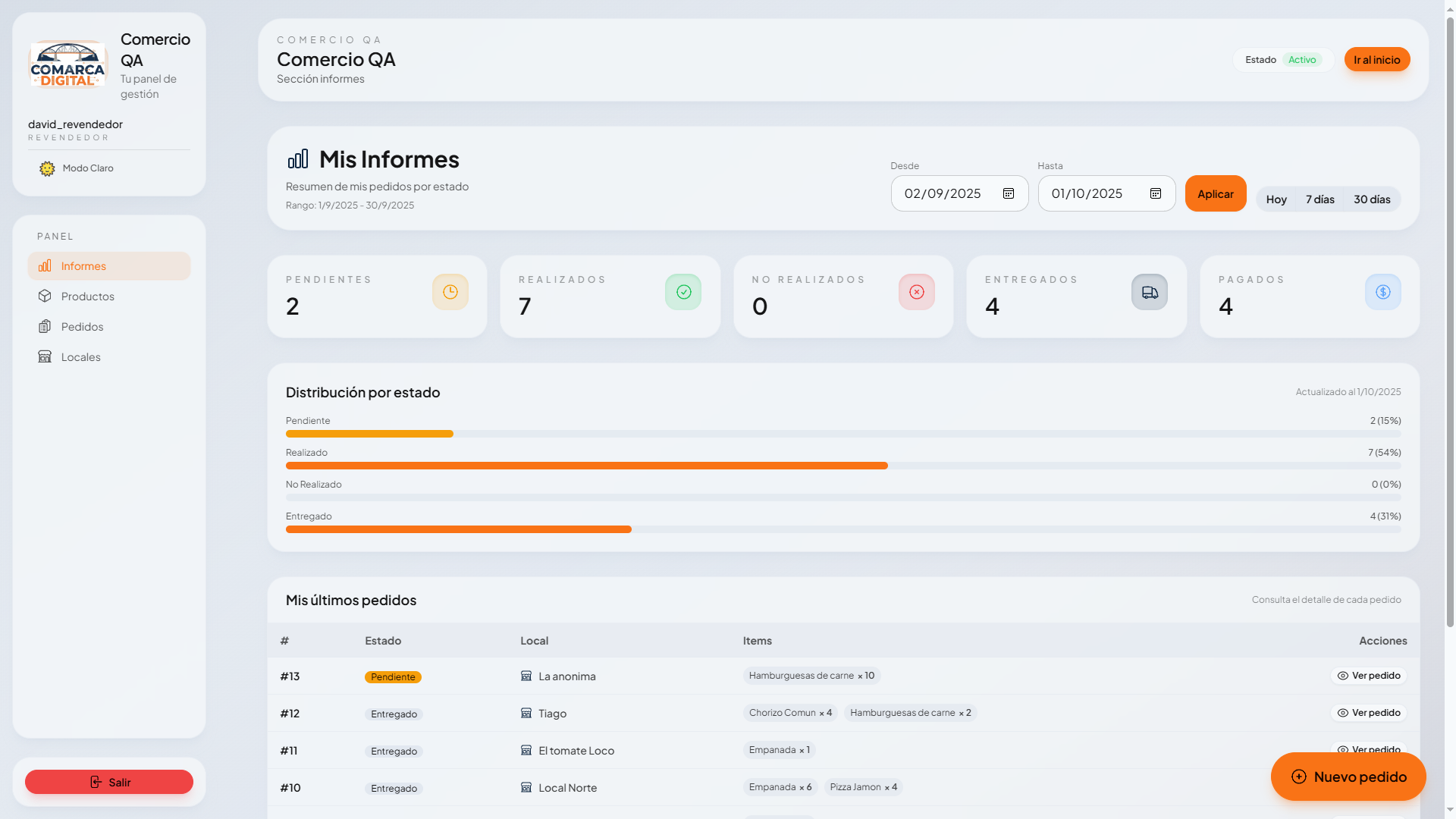 Dashboard Revendedor